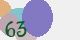 securitycode