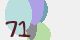 securitycode