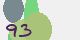 securitycode
