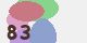 securitycode