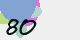 securitycode