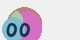 securitycode