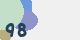 securitycode