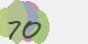 securitycode