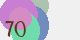 securitycode