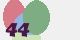 securitycode