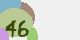 securitycode