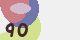 securitycode