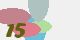 securitycode