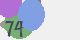 securitycode