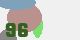 securitycode