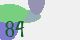 securitycode