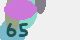 securitycode