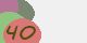 securitycode