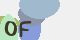 securitycode