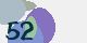 securitycode
