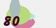 securitycode