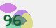 securitycode