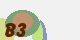securitycode