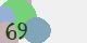 securitycode