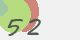 securitycode