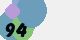 securitycode