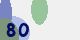 securitycode