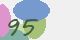 securitycode