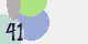securitycode