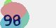 securitycode