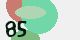 securitycode
