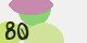 securitycode