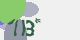 securitycode