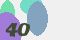 securitycode