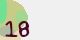 securitycode