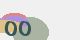 securitycode