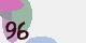 securitycode