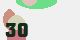 securitycode