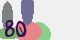 securitycode