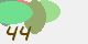 securitycode